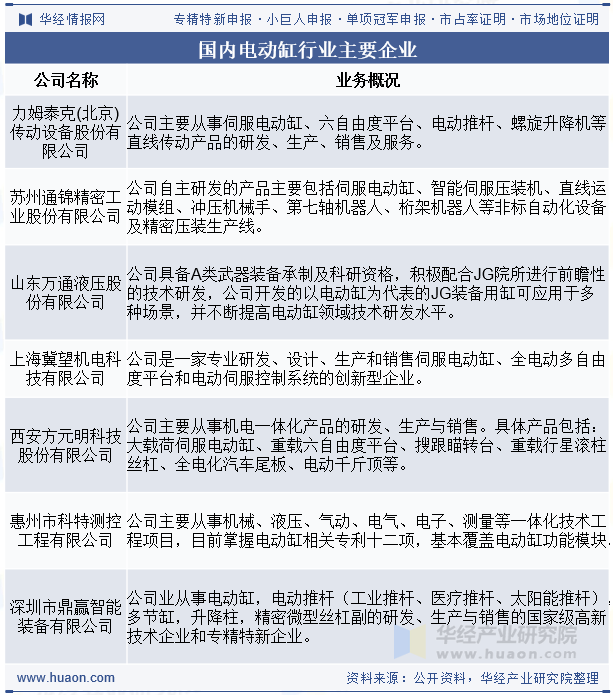 国内电动缸行业重点企业