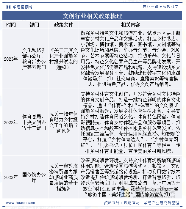 文创行业相关政策梳理