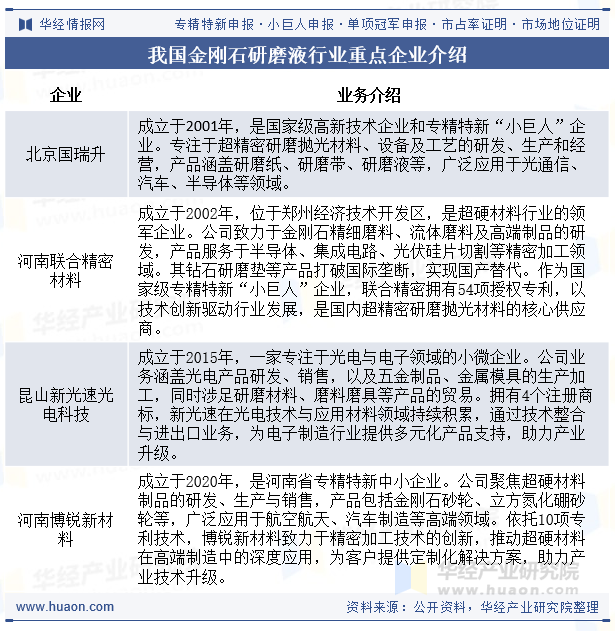 我国金刚石研磨液行业重点企业介绍
