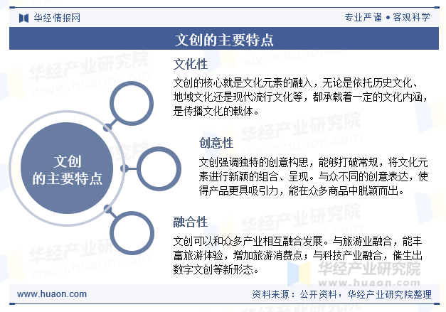 文创的主要特点