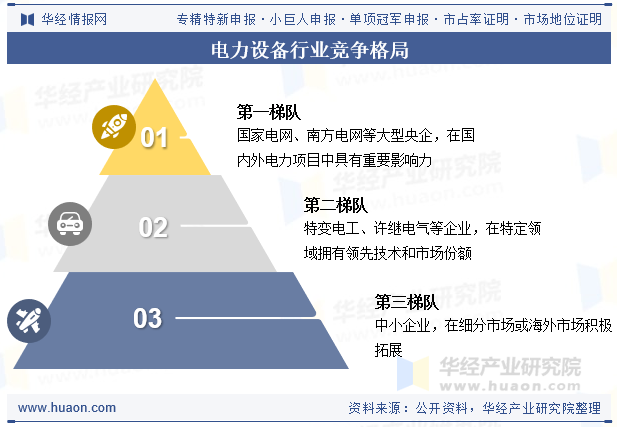 电力设备行业竞争格局