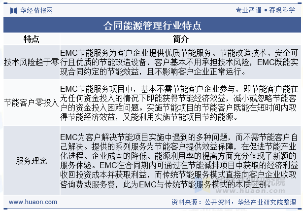合同能源管理行业特点