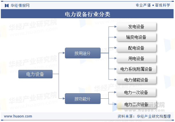 电力设备行业分类