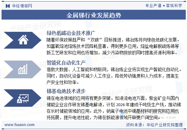 金属锑行业发展趋势