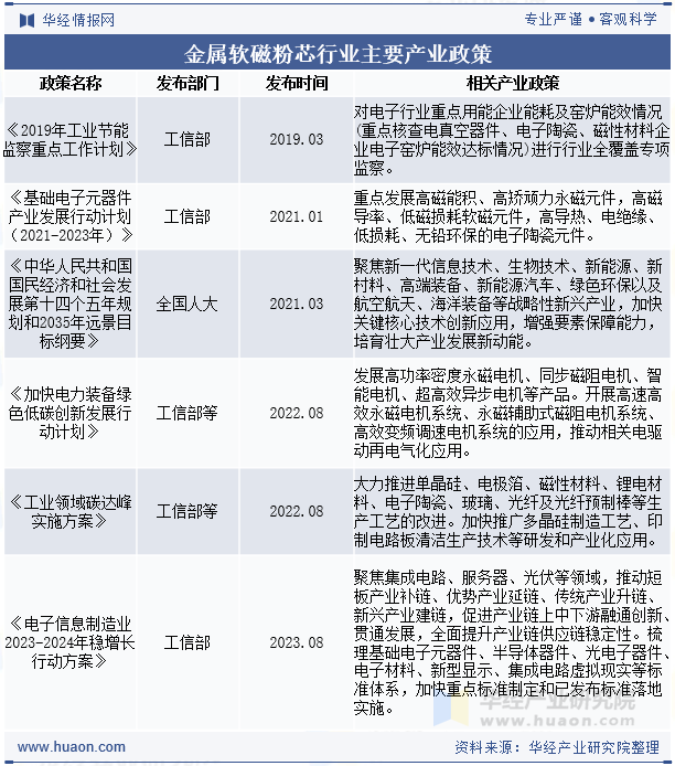 金属软磁粉芯行业主要产业政策