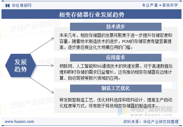 相变存储器行业发展趋势