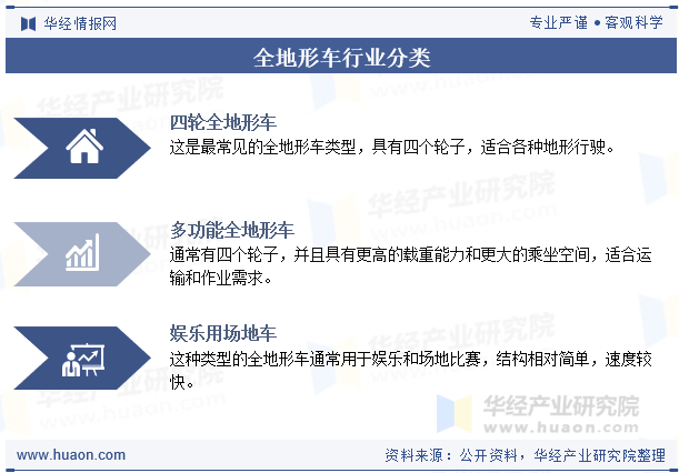 全地形车行业分类