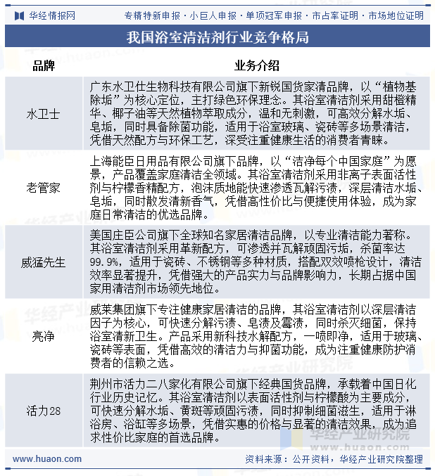我国浴室清洁剂行业竞争格局