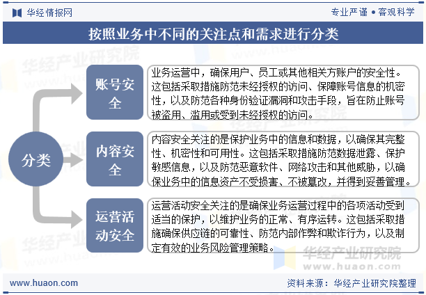 按照业务中不同的关注点和需求进行分类