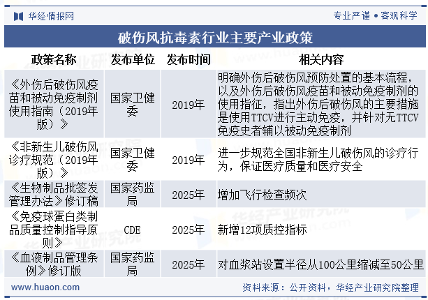 破伤风抗毒素行业主要产业政策