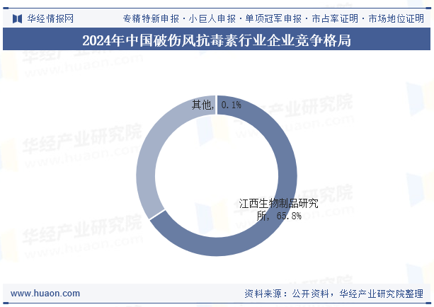 2024年中国破伤风抗毒素行业企业竞争格局
