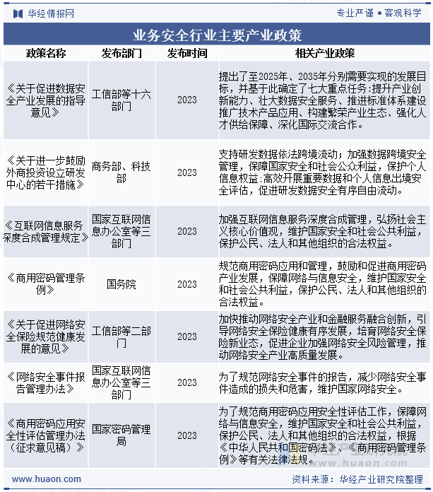 业务安全行业主要产业政策