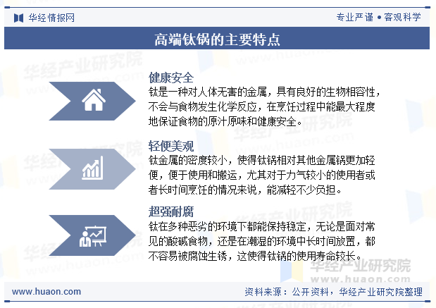高端钛锅的主要特点
