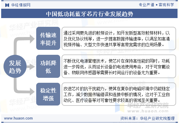 中国低功耗蓝牙芯片行业发展趋势