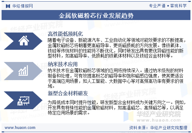 金属软磁粉芯行业发展趋势
