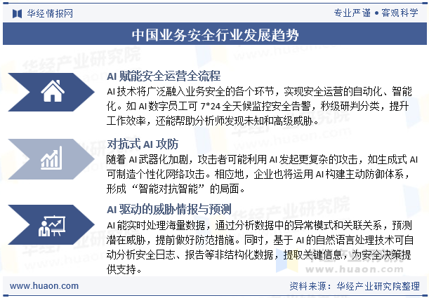 中国业务安全行业发展趋势