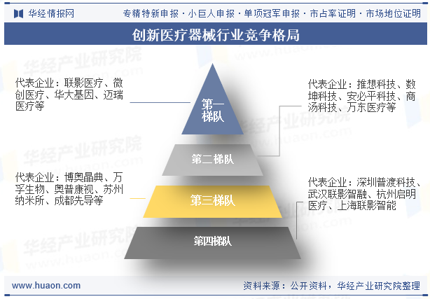 创新医疗器械行业竞争格局