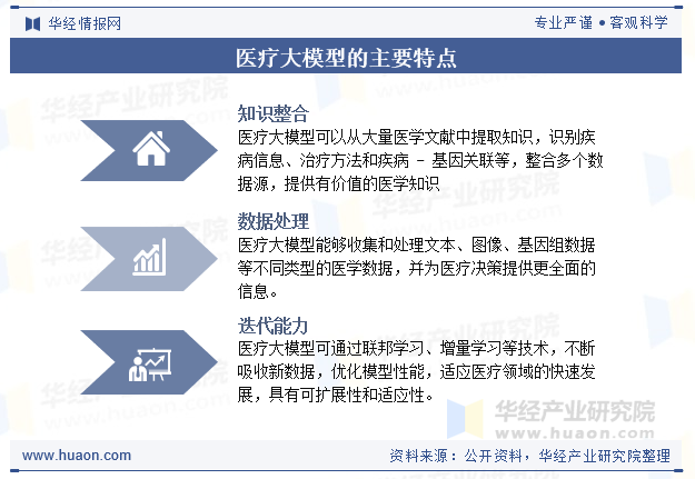 医疗大模型的主要特点