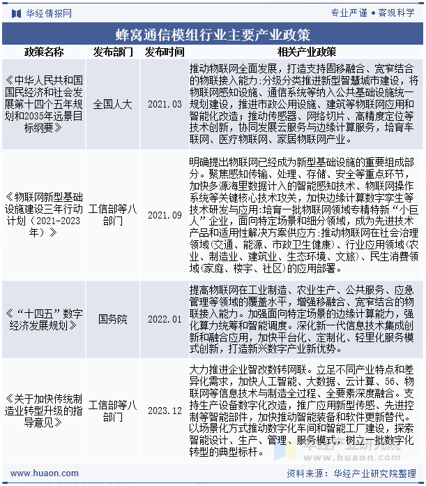 蜂窝通信模组行业主要产业政策