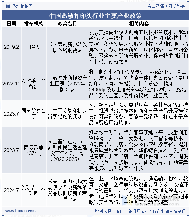 中国热敏打印头行业主要产业政策