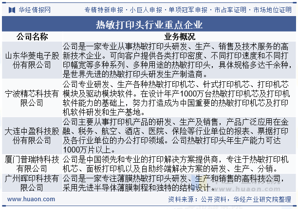 热敏打印头行业重点企业
