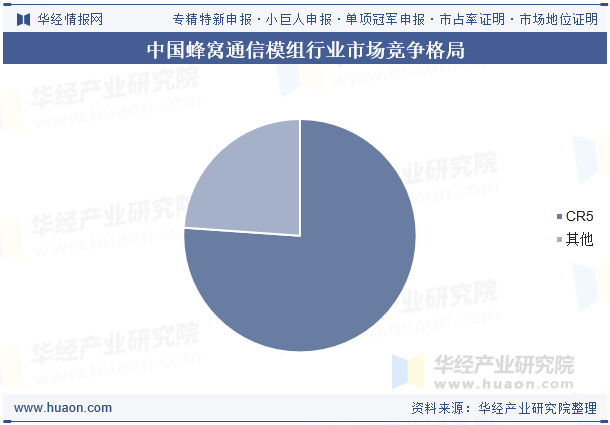 全球蜂窝通信模组行业市场竞争格局