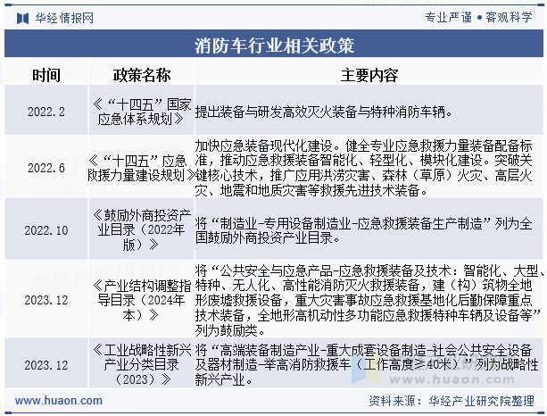 消防车行业相关政策