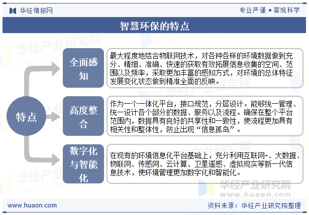 智慧环保的特点