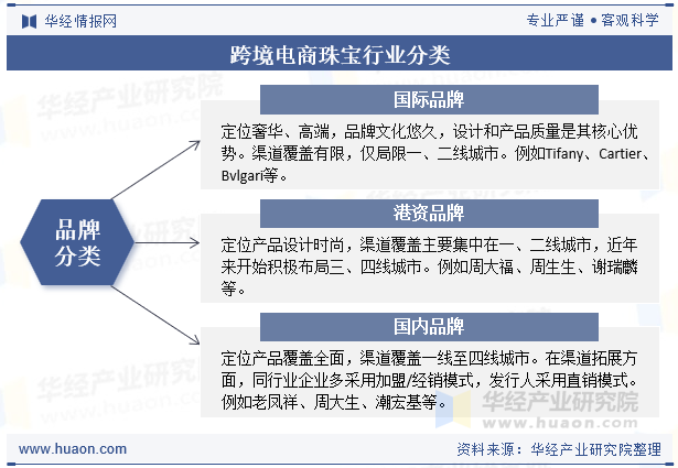 跨境电商珠宝行业分类
