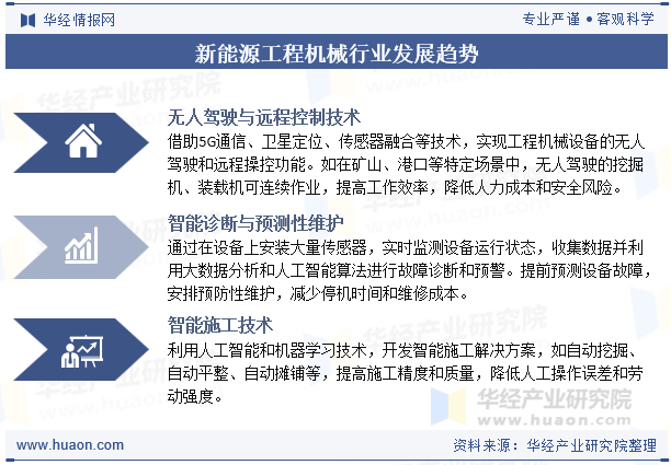 新能源工程机械行业发展趋势