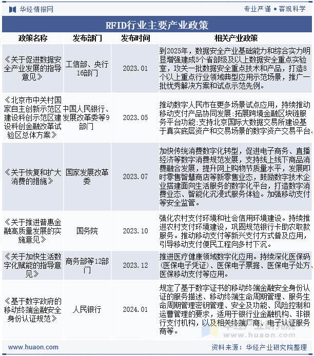 RFID行业主要产业政策