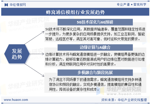 蜂窝通信模组行业发展趋势