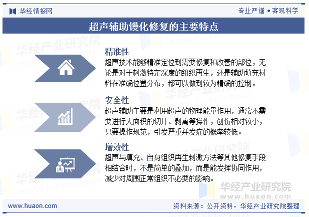 超声辅助馒化修复的主要特点