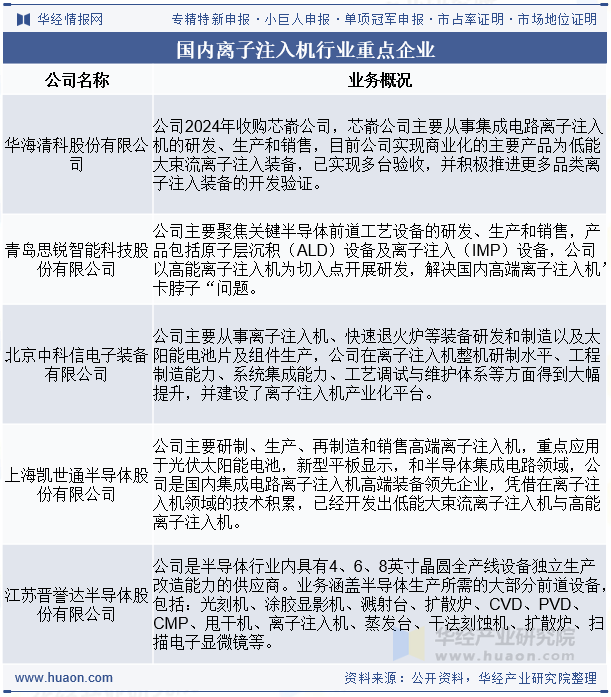 国内离子注入机行业重点企业