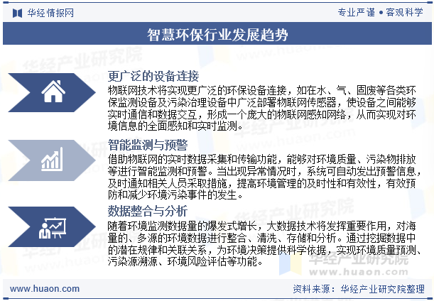 智慧环保行业发展趋势