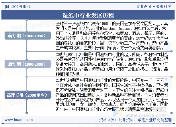 湿纸巾行业发展历程