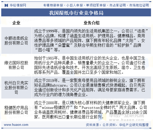 我国湿纸巾行业竞争格局