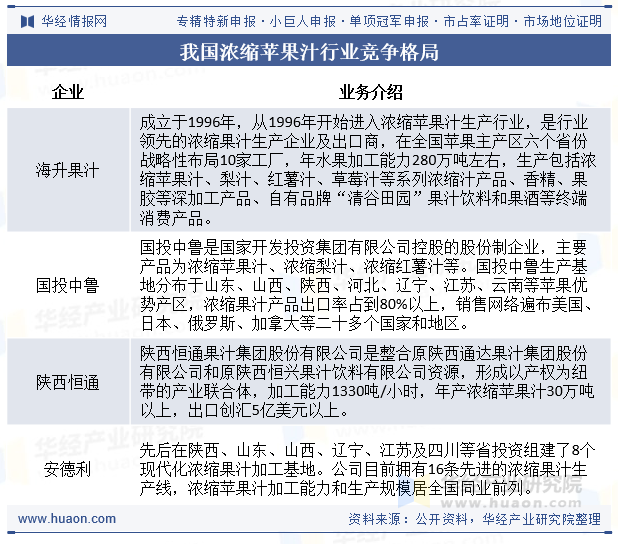 我国浓缩苹果汁行业竞争格局