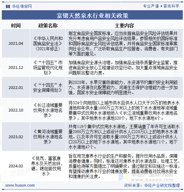 富锶天然泉水行业相关政策