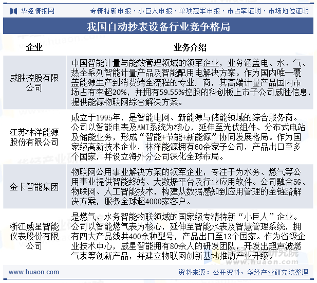 我国自动抄表设备行业竞争格局