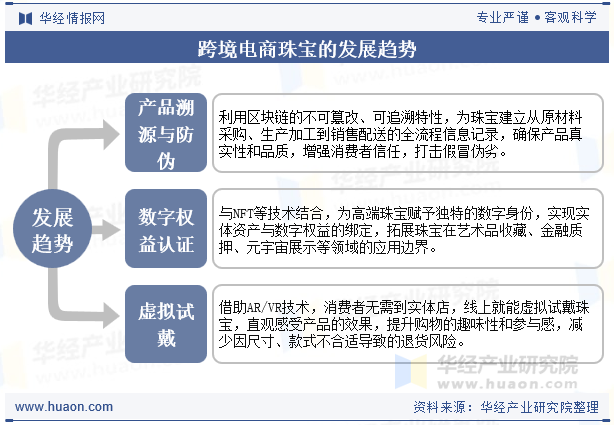 跨境电商珠宝的发展趋势