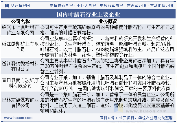 国内叶腊石行业主要企业
