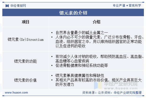 锶元素的介绍