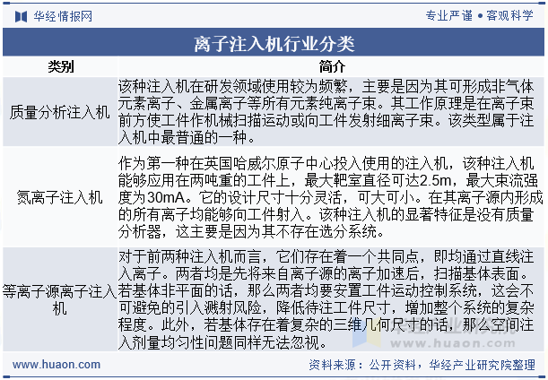 离子注入机行业分类