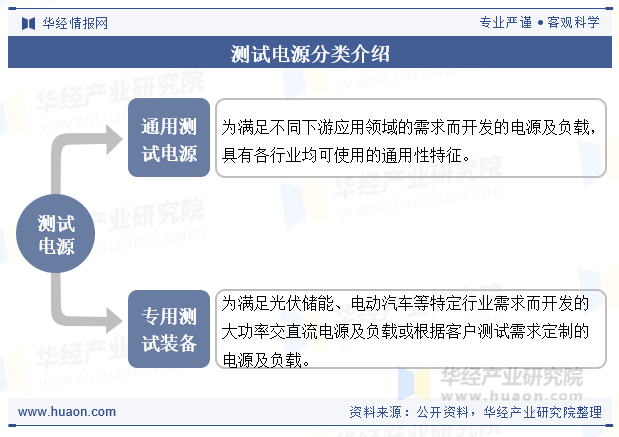 测试电源分类介绍