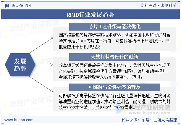 RFID行业发展趋势