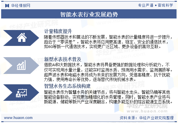 智能水表行业发展趋势