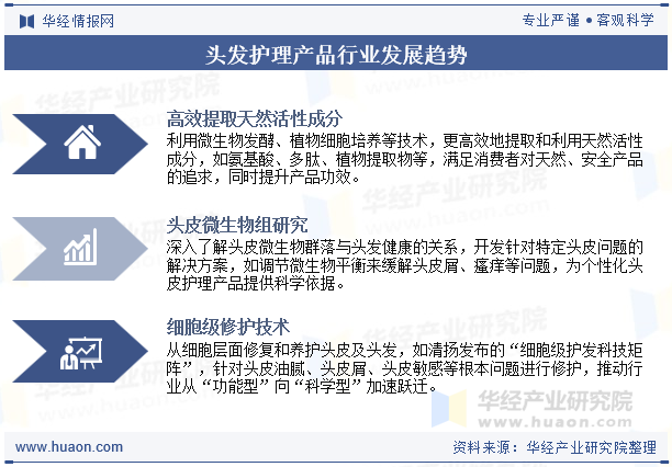 头发护理产品行业发展趋势