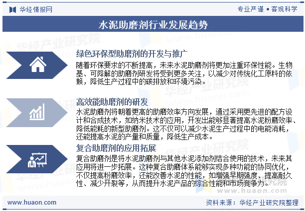 水泥助磨剂行业发展趋势