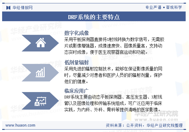 DRF系统的主要特点
